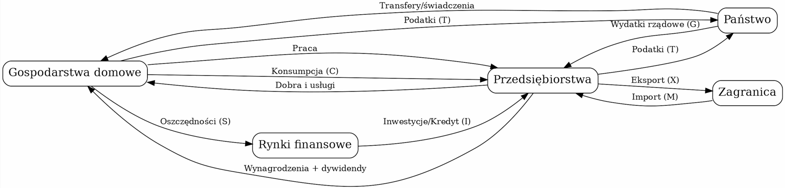 Schemat modelu rozszerzonego