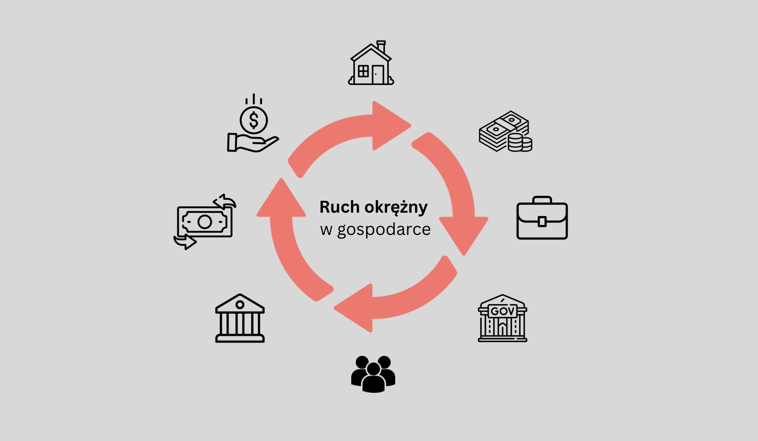 Ruch okrężny w gospodarce – wyjaśnienie, modele, schematy, kluczowe elementy